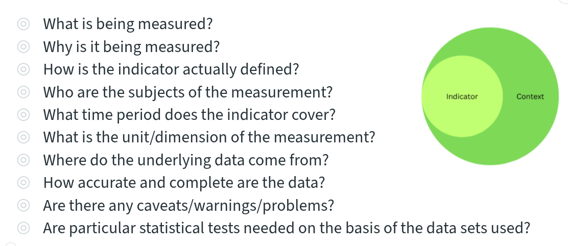 Questions and contextual dimensions used to describe a health indicator